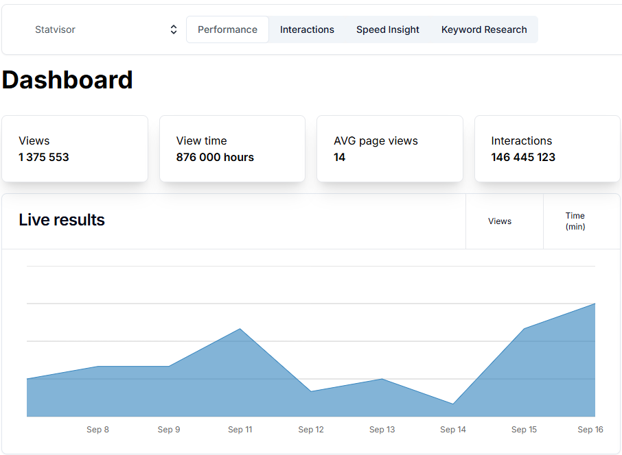 Real-time Analytics Dashboard